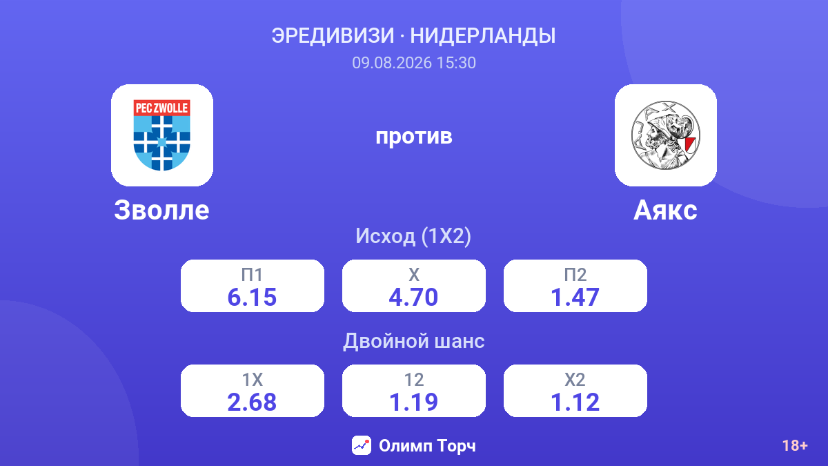 Зволле — Аякс — коэффициенты