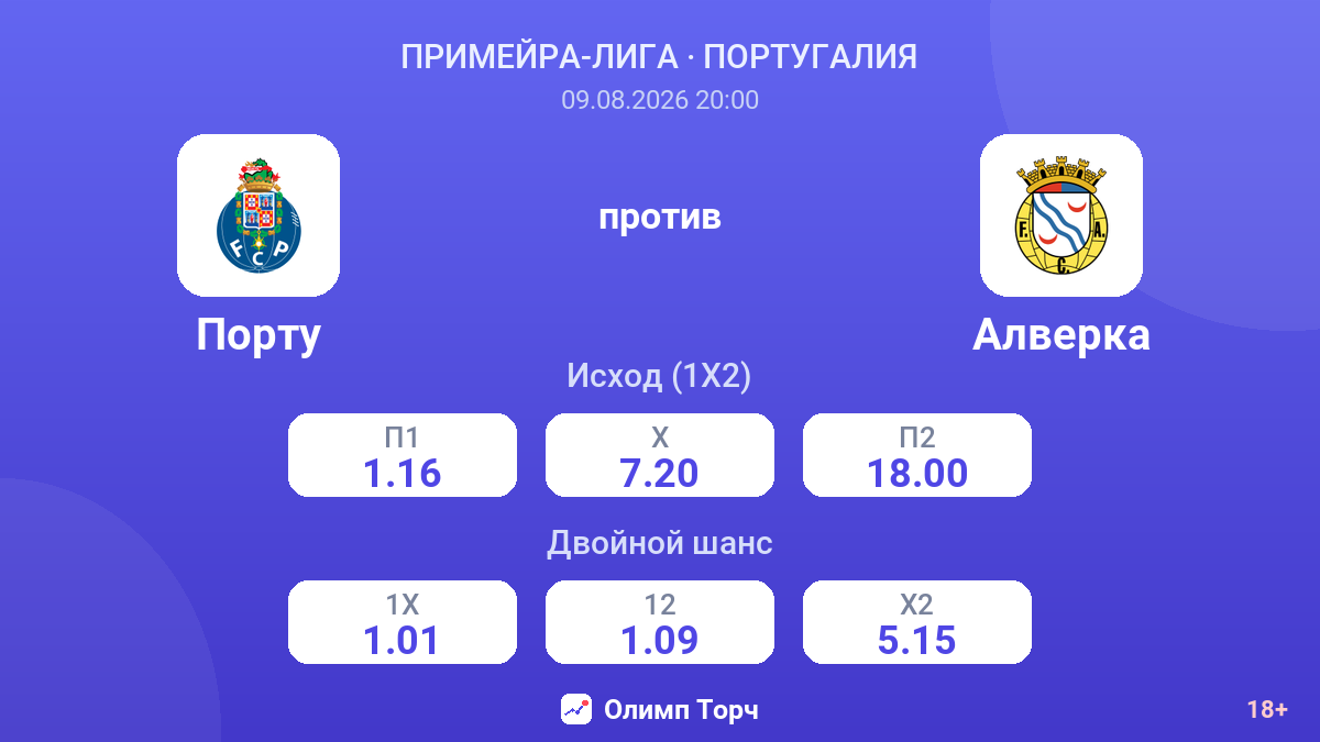 Порту — Алверка — коэффициенты