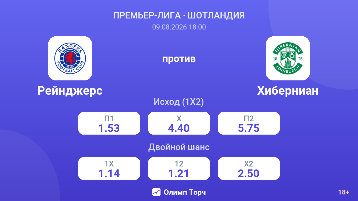 Рейнджерс — Хиберниан — коэффициенты