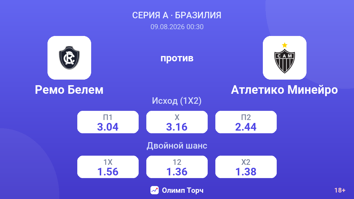 Ремо Белем — Атлетико Минейро — коэффициенты