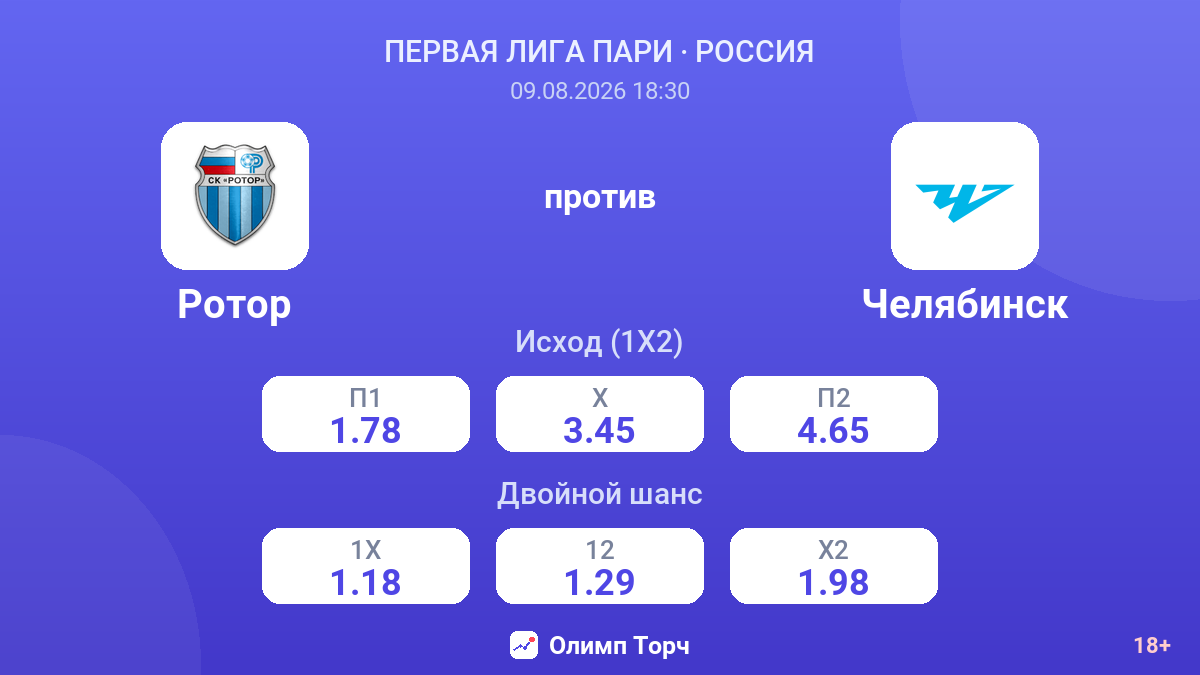 Ротор — Челябинск — коэффициенты