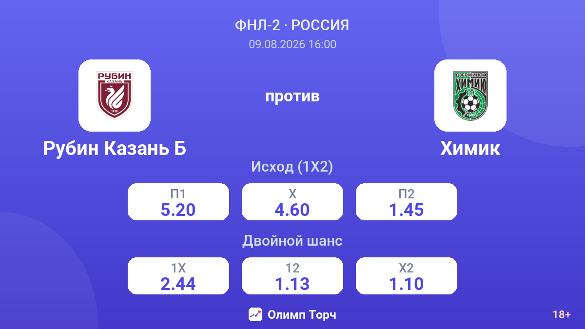 Рубин Казань Б — Химик — коэффициенты