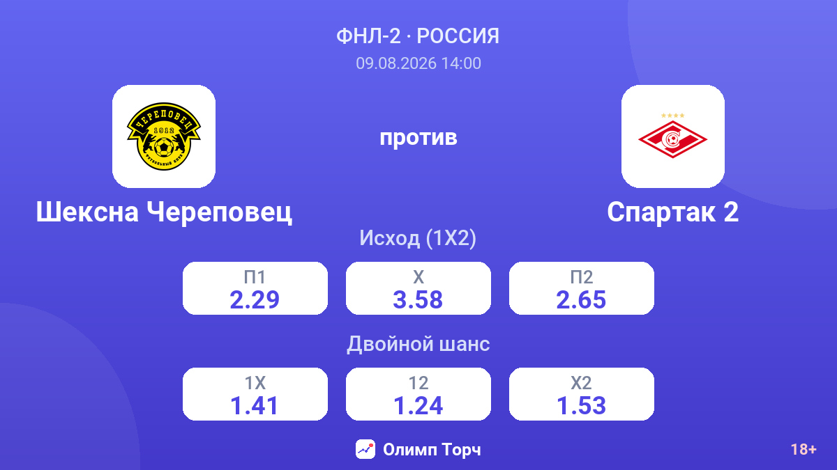 Шексна Череповец — Спартак 2 — коэффициенты