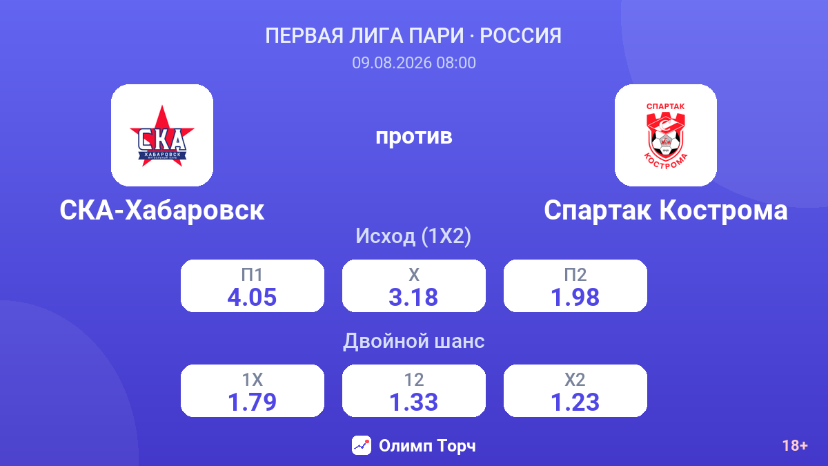 СКА-Хабаровск — Спартак Кострома — коэффициенты