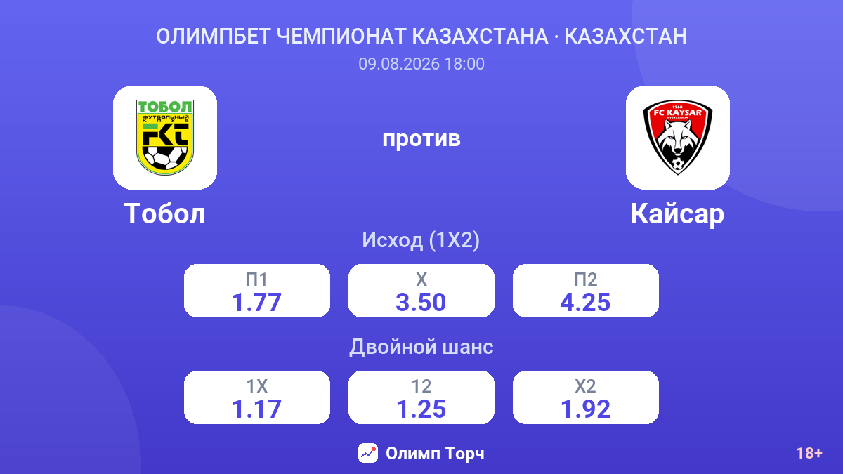 Тобол — Кайсар — коэффициенты