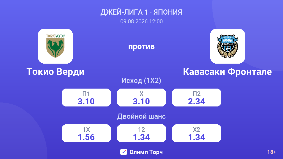 Токио Верди — Кавасаки Фронтале — коэффициенты