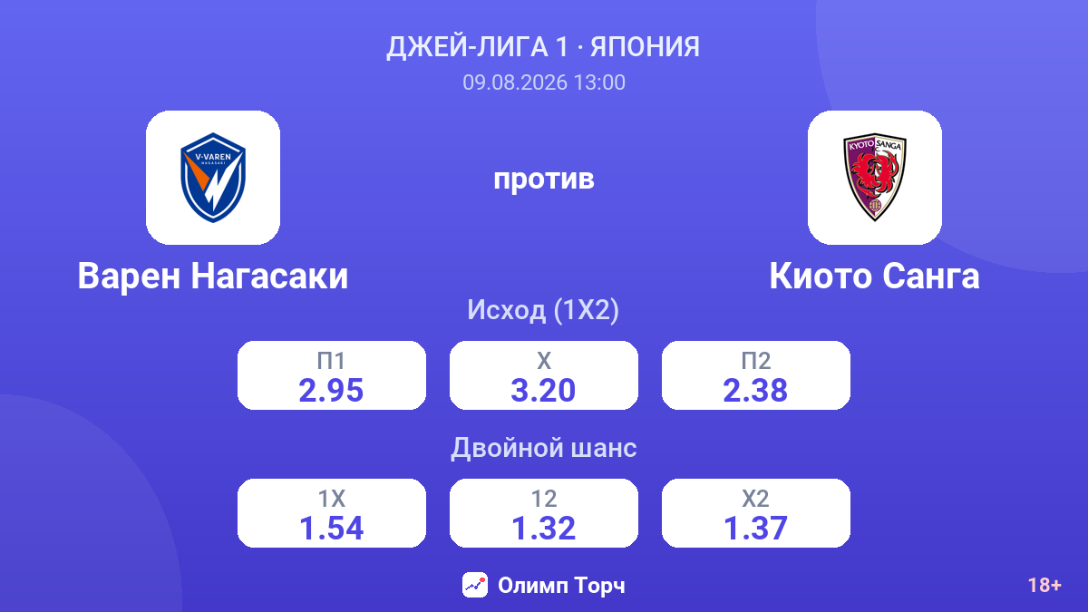 Варен Нагасаки — Киото Санга — коэффициенты