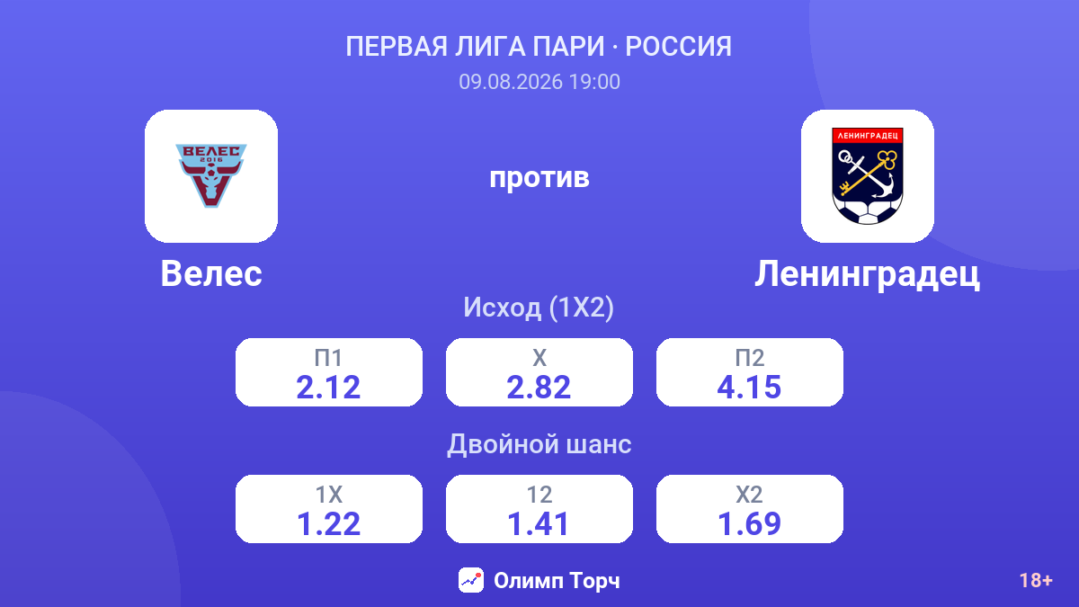 Велес — Ленинградец — коэффициенты