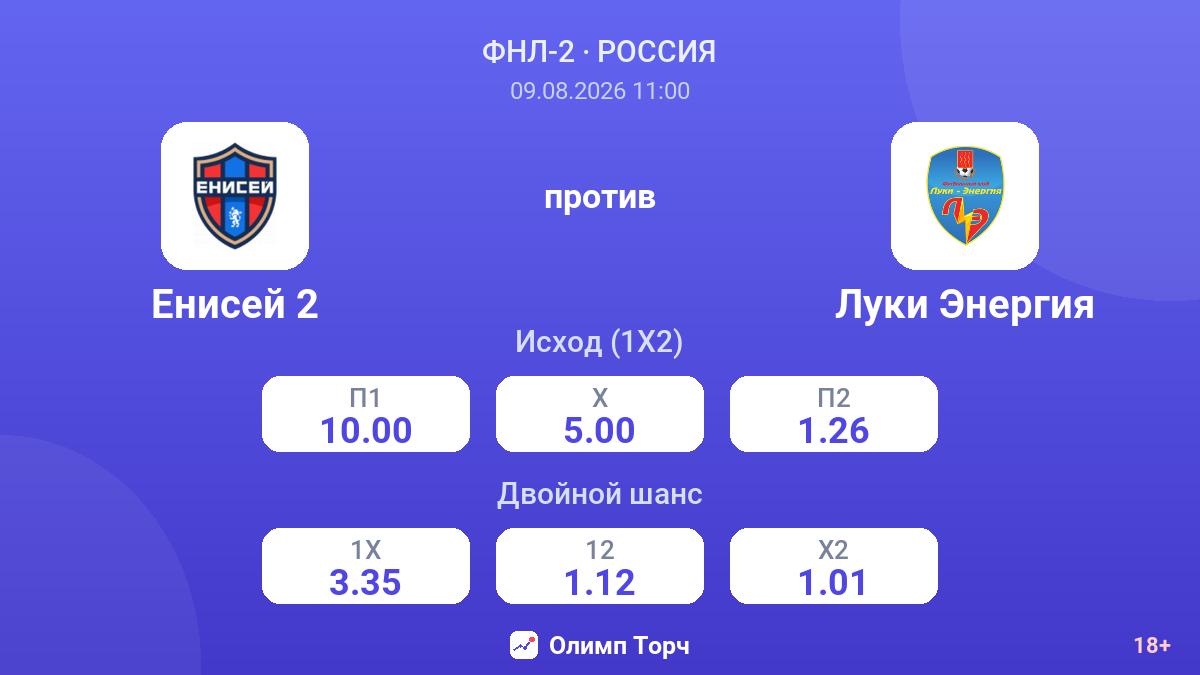 Енисей 2 — Луки Энергия — коэффициенты