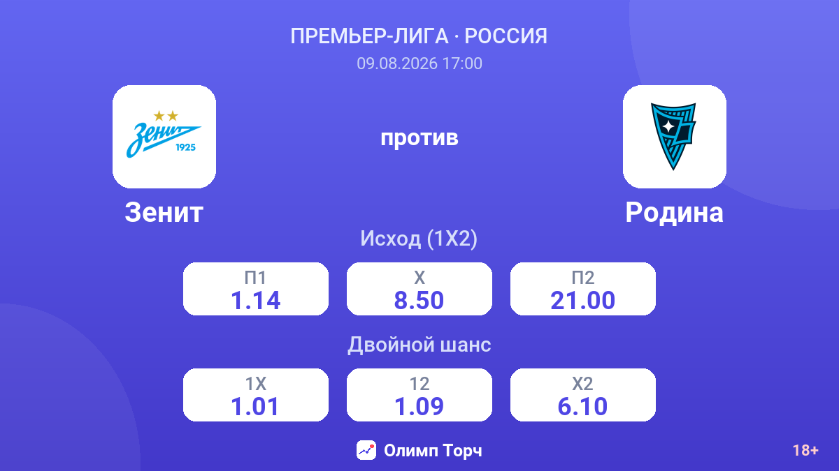 Зенит — Родина — коэффициенты