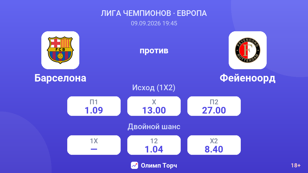 Барселона — Фейеноорд — коэффициенты