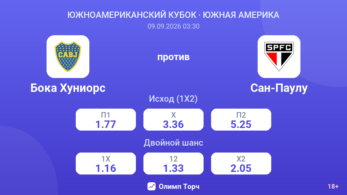 Бока Хуниорс — Сан-Паулу — коэффициенты