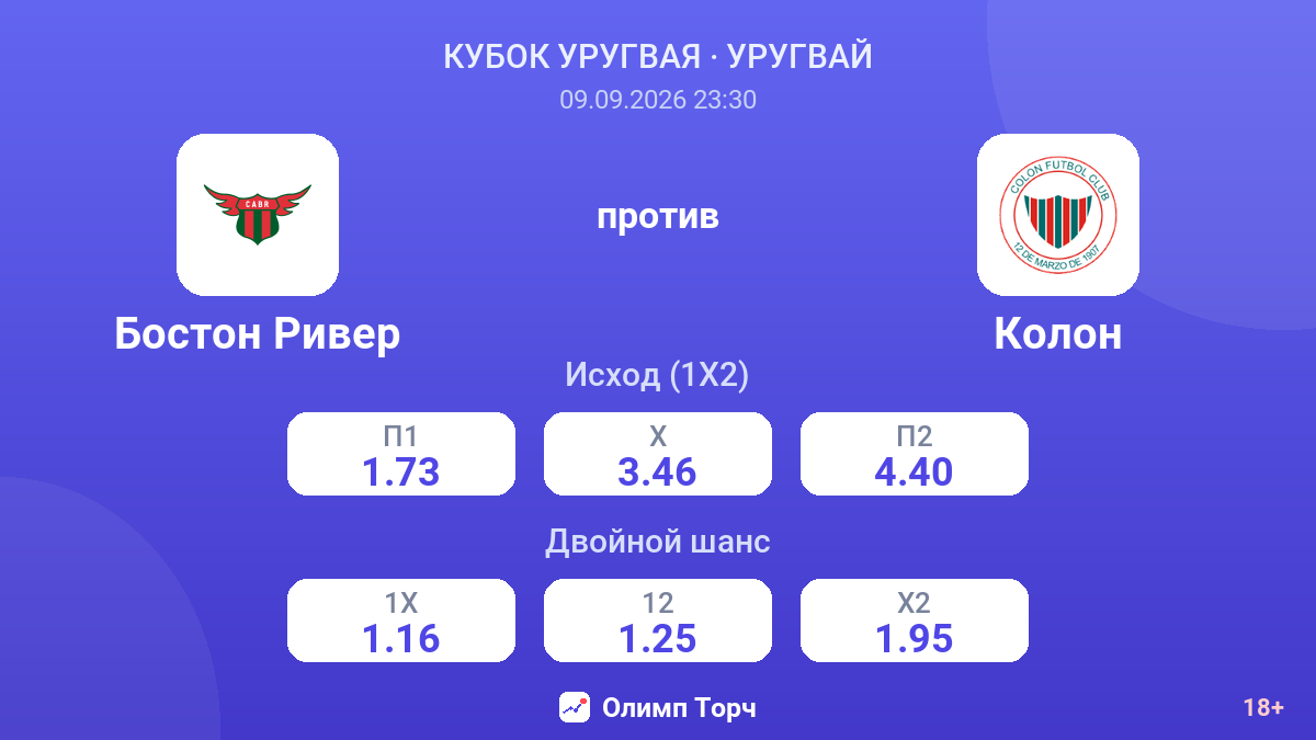 Бостон Ривер — Колон — коэффициенты