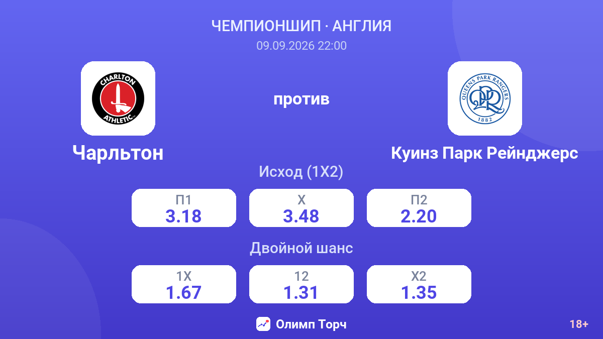 Чарльтон — Куинз Парк Рейнджерс — коэффициенты
