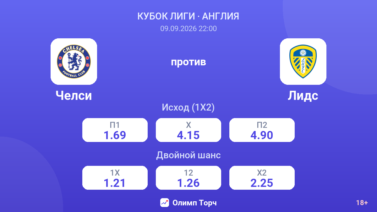 Челси — Лидс — коэффициенты