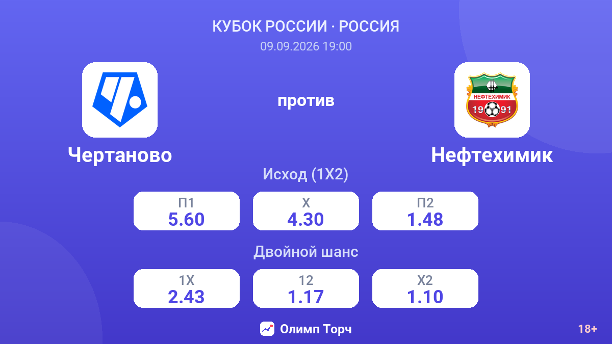 Чертаново — Нефтехимик — коэффициенты