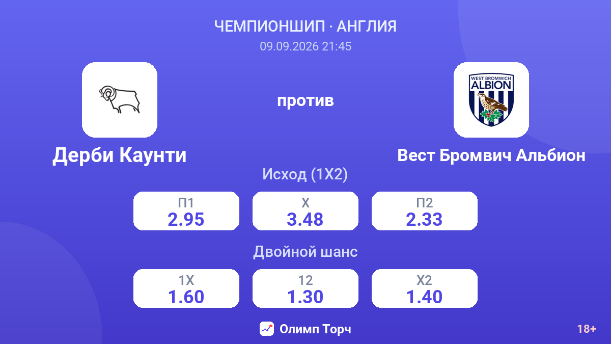 Дерби Каунти — Вест Бромвич Альбион — коэффициенты
