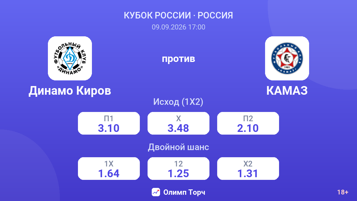 Динамо Киров — КАМАЗ — коэффициенты