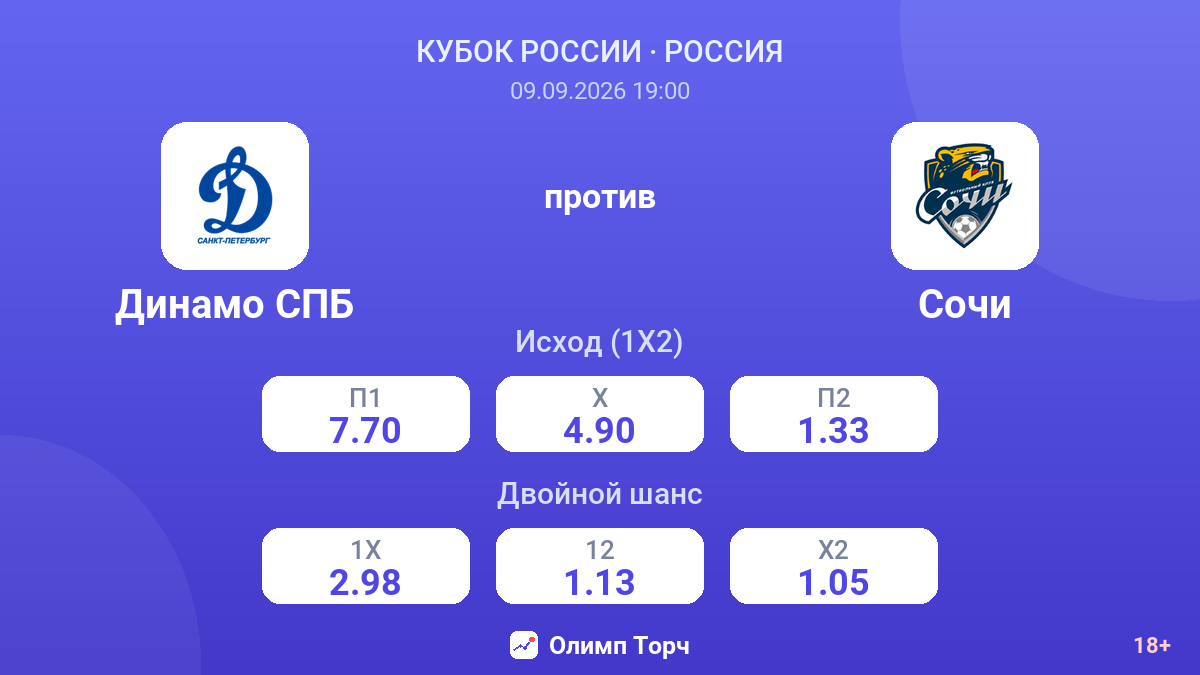 Динамо СПБ — Сочи — коэффициенты