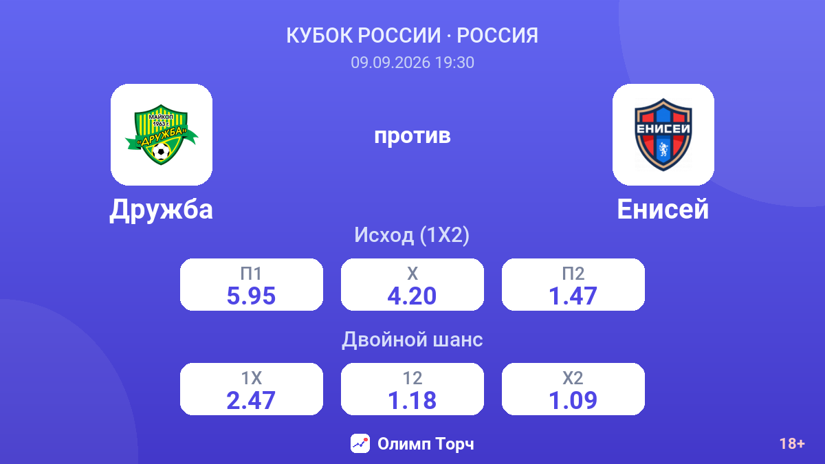 Дружба — Енисей — коэффициенты
