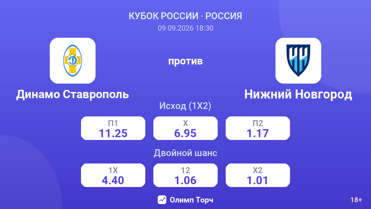 Динамо Ставрополь — Нижний Новгород — коэффициенты