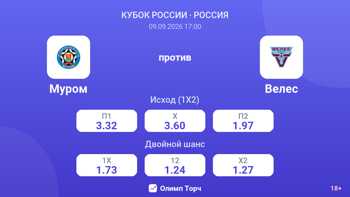 Муром — Велес — коэффициенты