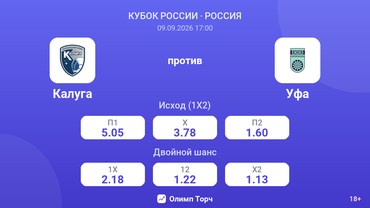 Калуга — Уфа — коэффициенты
