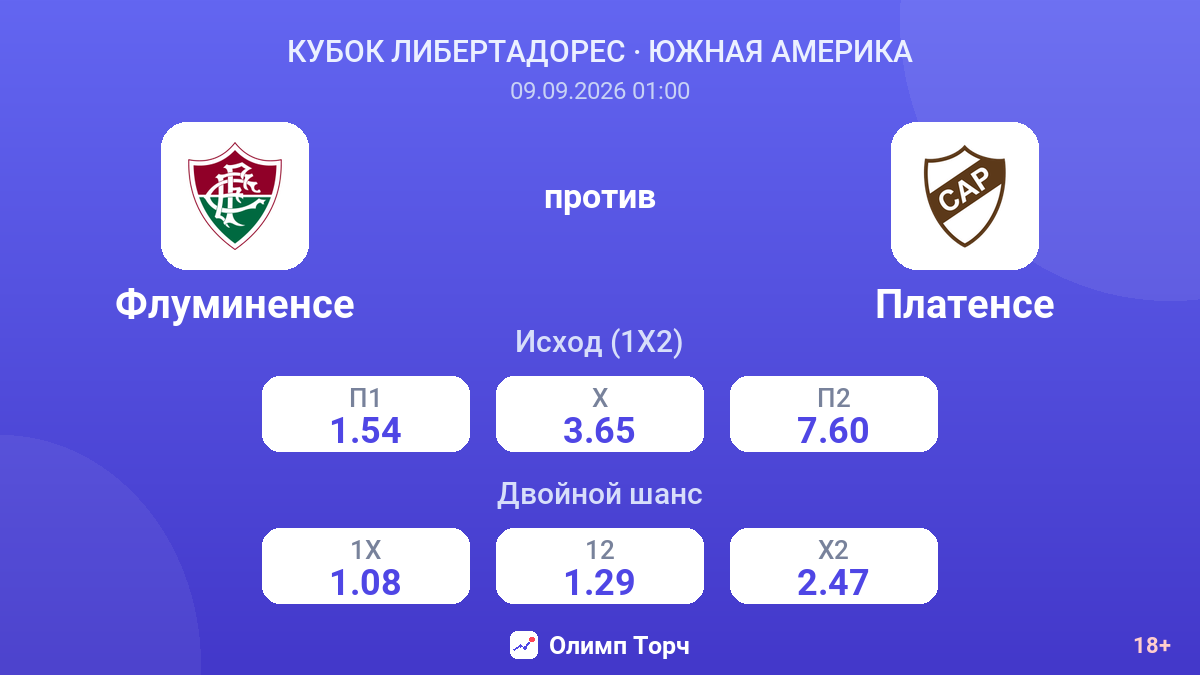 Флуминенсе — Платенсе — коэффициенты