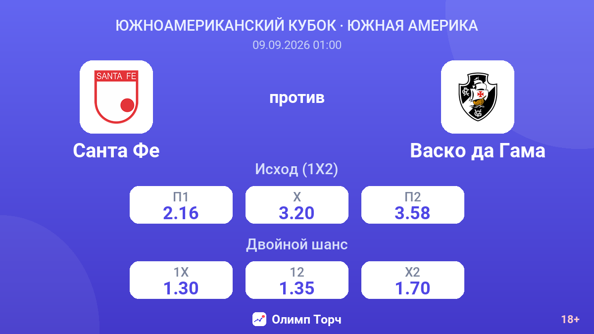 Санта Фе — Васко да Гама — коэффициенты