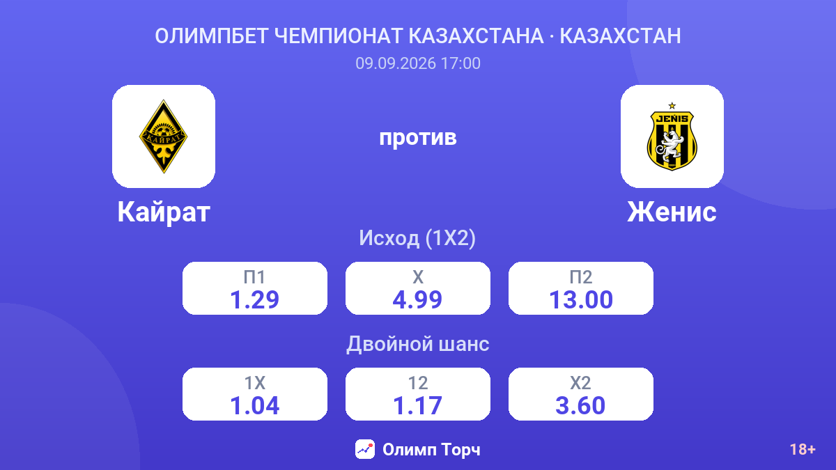Кайрат — Женис — коэффициенты