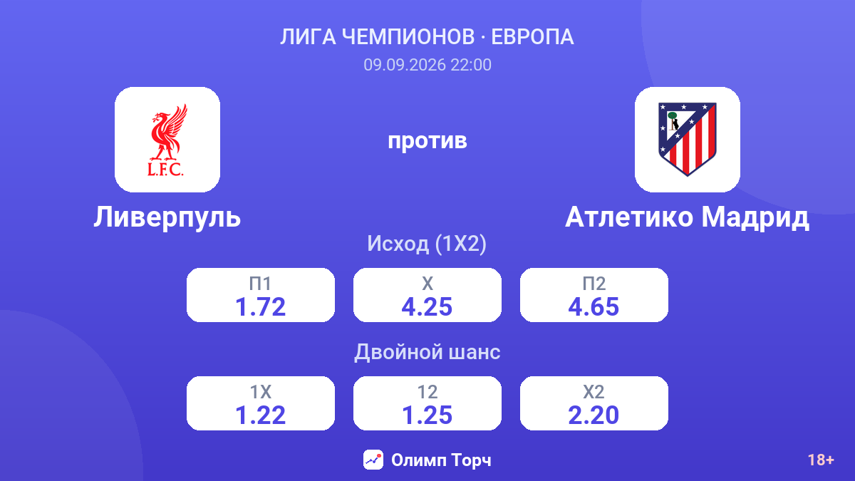 Ливерпуль — Атлетико Мадрид — коэффициенты