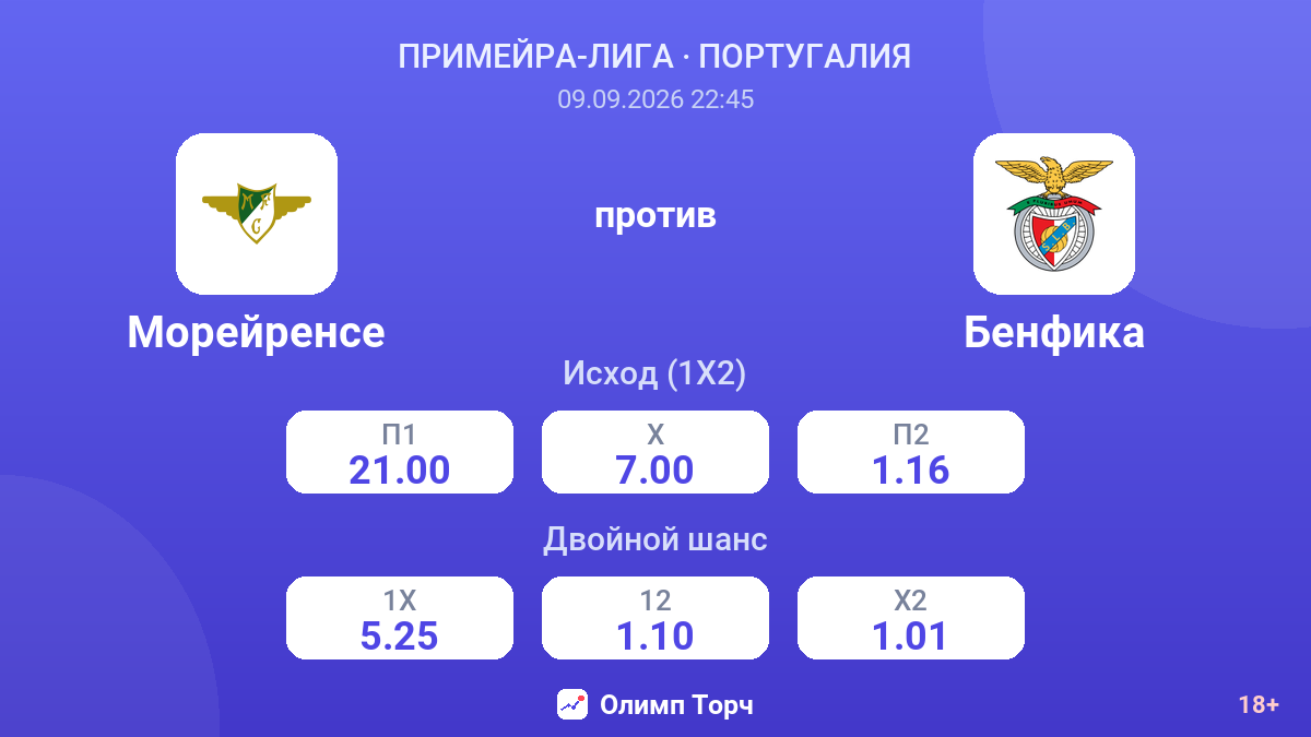 Морейренсе — Бенфика — коэффициенты