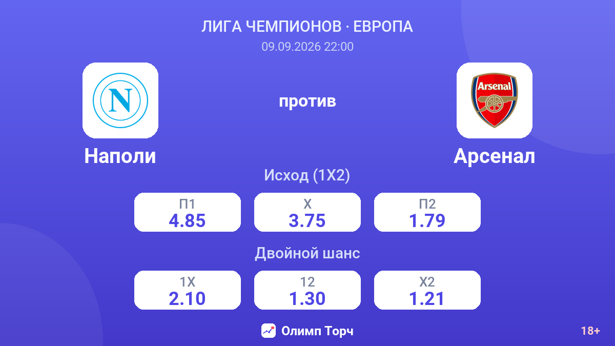 Наполи — Арсенал — коэффициенты