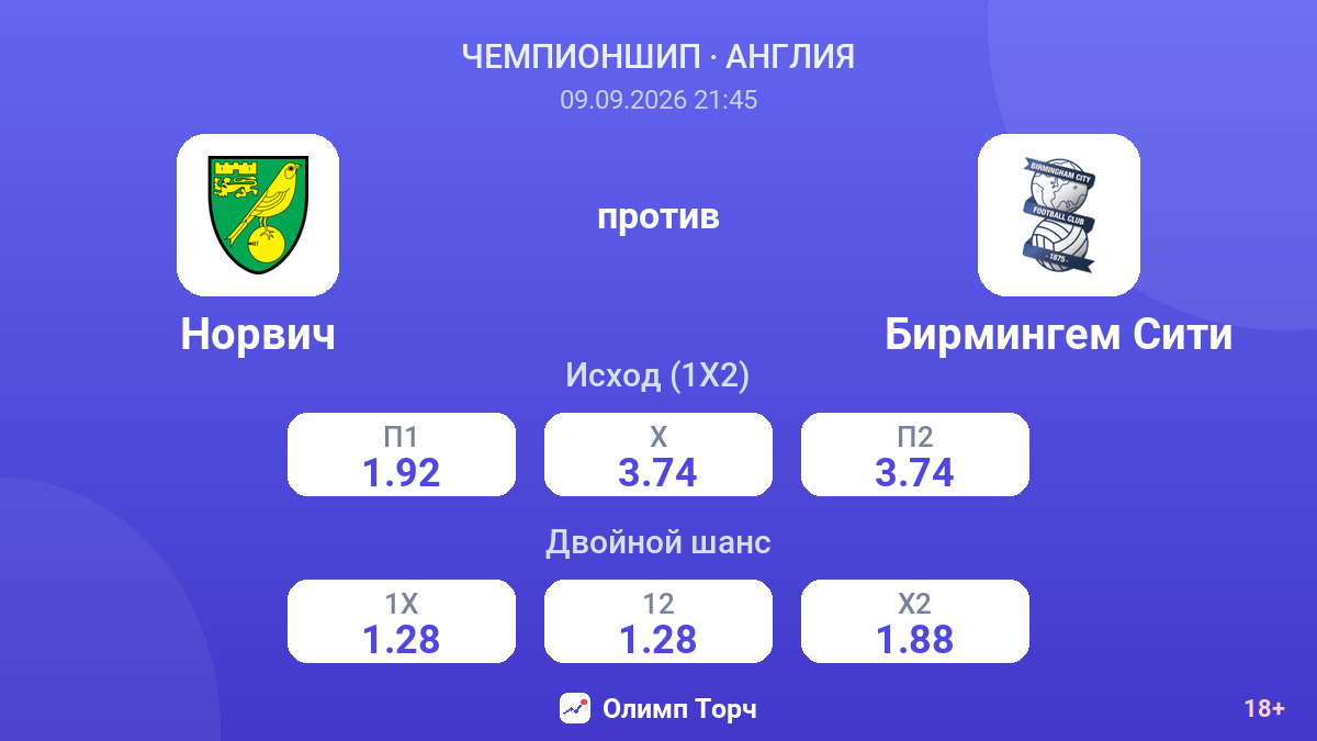 Норвич — Бирмингем Сити — коэффициенты