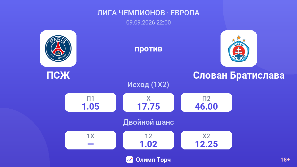 ПСЖ — Слован Братислава — коэффициенты