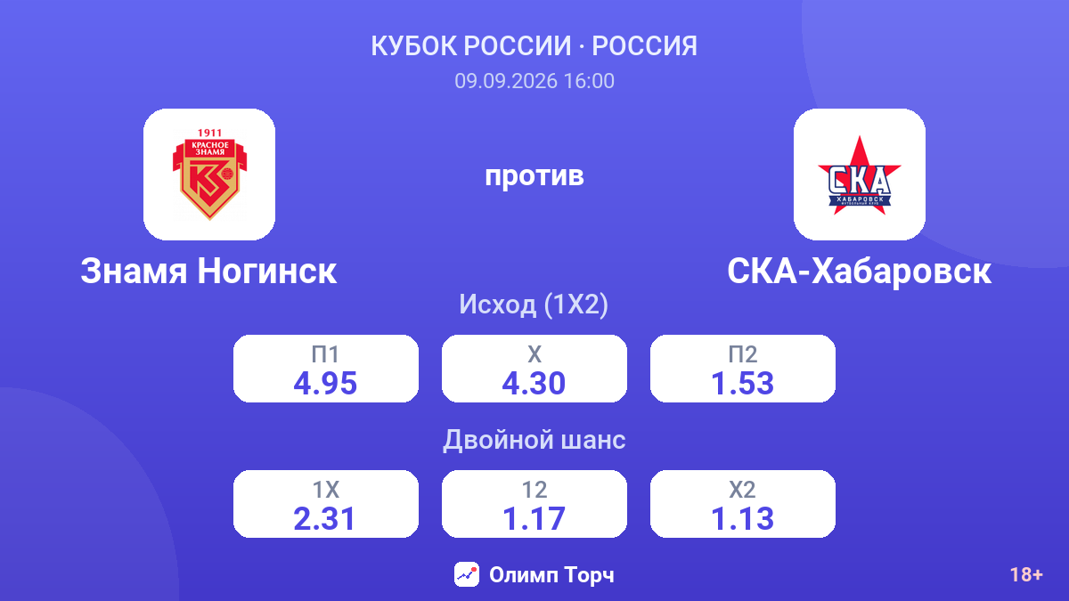 Знамя Ногинск — СКА-Хабаровск — коэффициенты