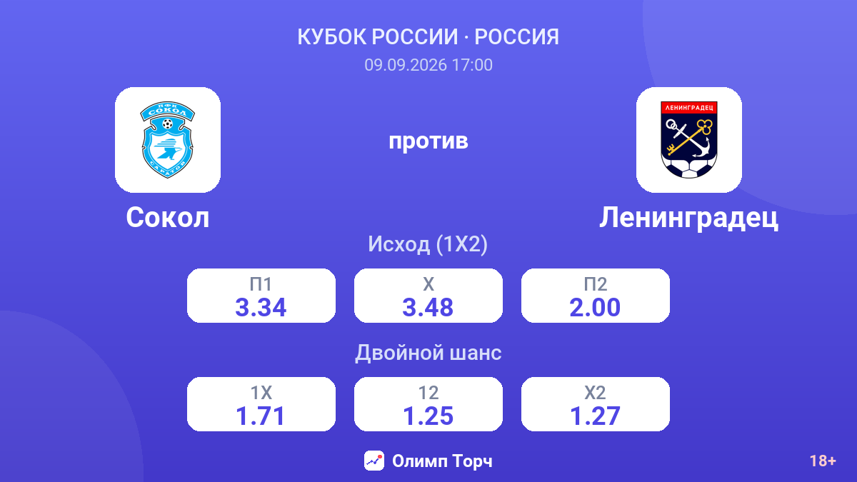 Сокол — Ленинградец — коэффициенты