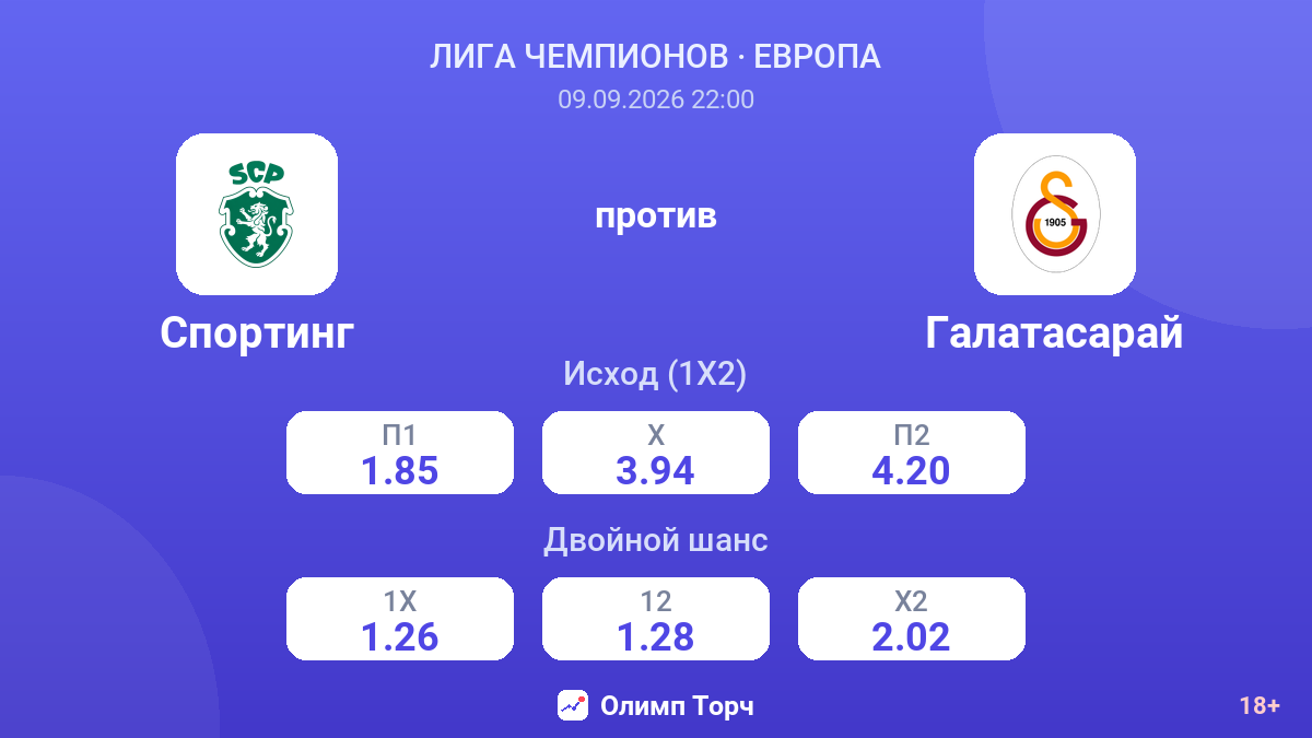 Спортинг — Галатасарай — коэффициенты