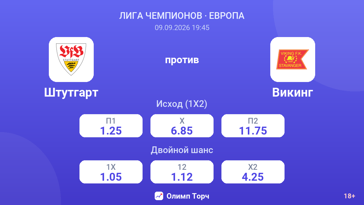 Штутгарт — Викинг — коэффициенты