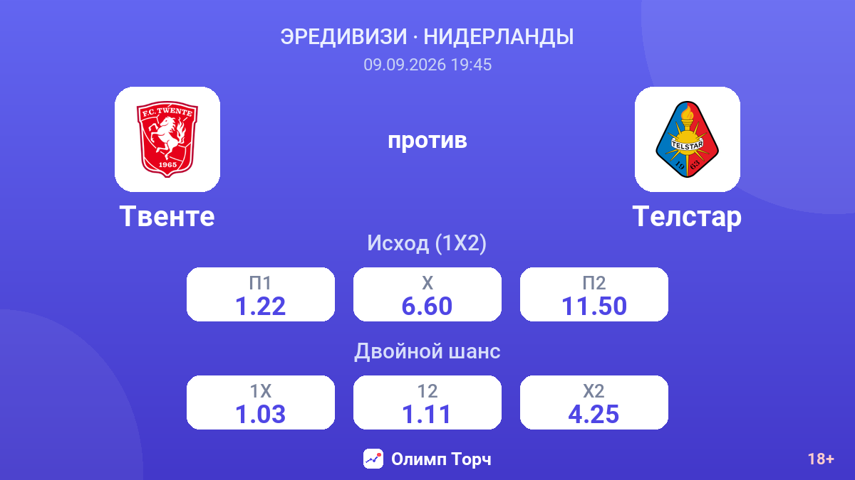 Твенте — Телстар — коэффициенты