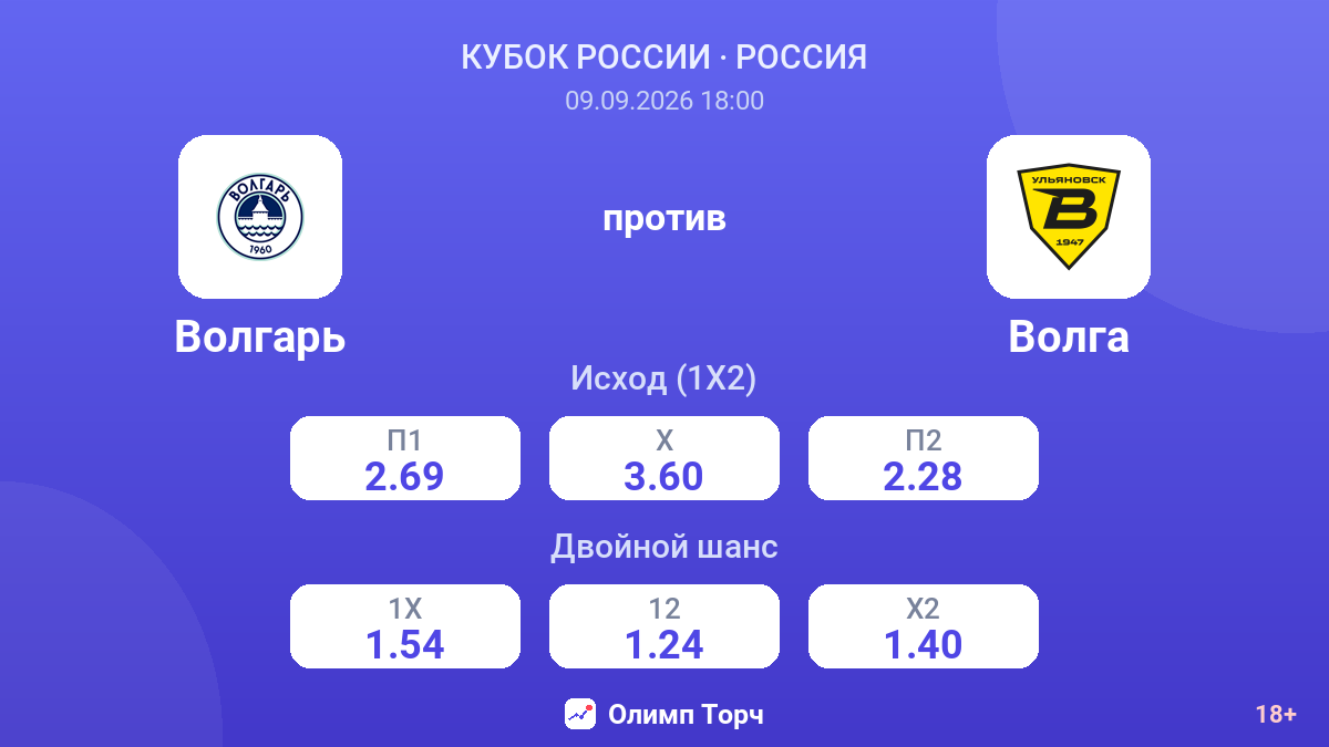 Волгарь — Волга — коэффициенты