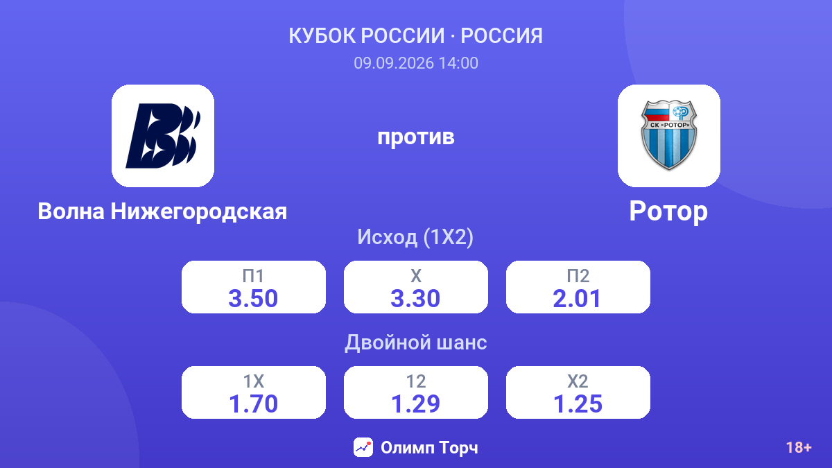 Волна Нижегородская — Ротор — коэффициенты