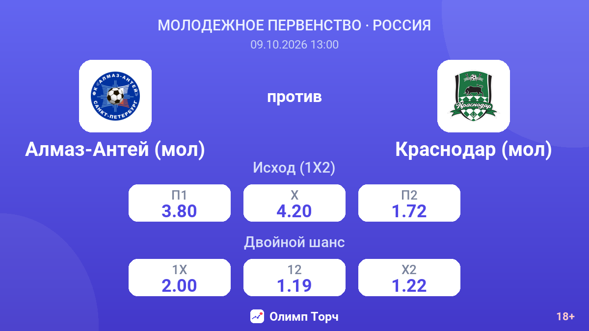 Алмаз-Антей (мол) — Краснодар (мол) — коэффициенты