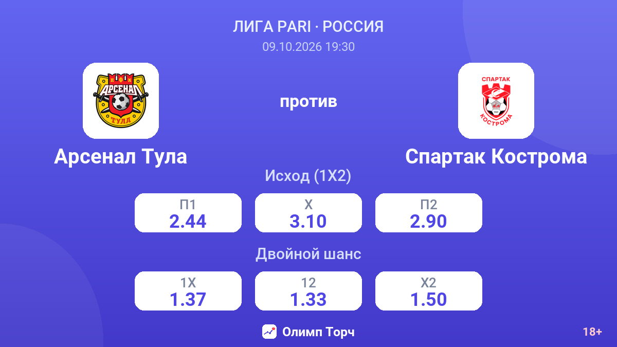 Арсенал Тула — Спартак Кострома — коэффициенты