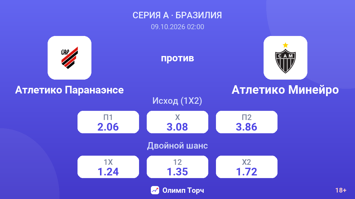 Атлетико Паранаэнсе — Атлетико Минейро — коэффициенты