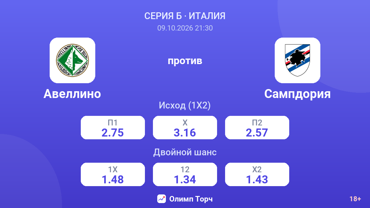 Авеллино — Сампдория — коэффициенты