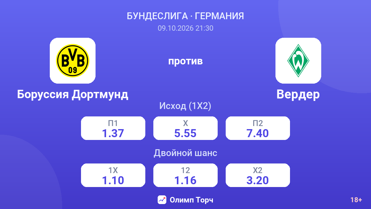 Боруссия Дортмунд — Вердер — коэффициенты