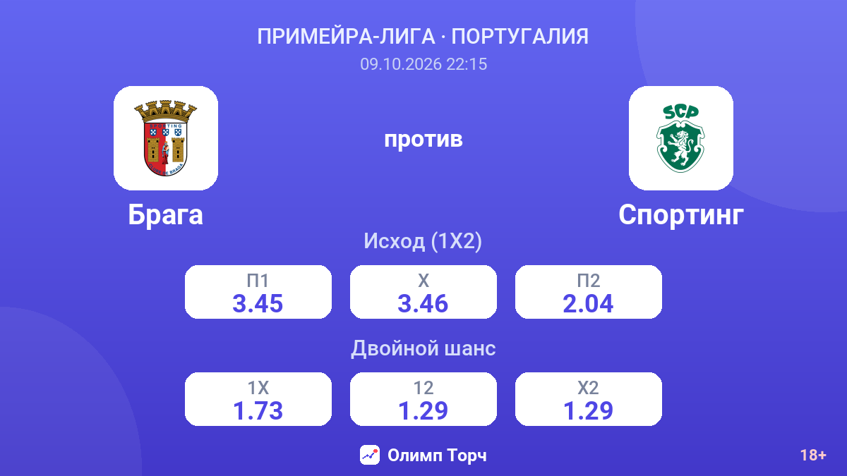 Брага — Спортинг — коэффициенты