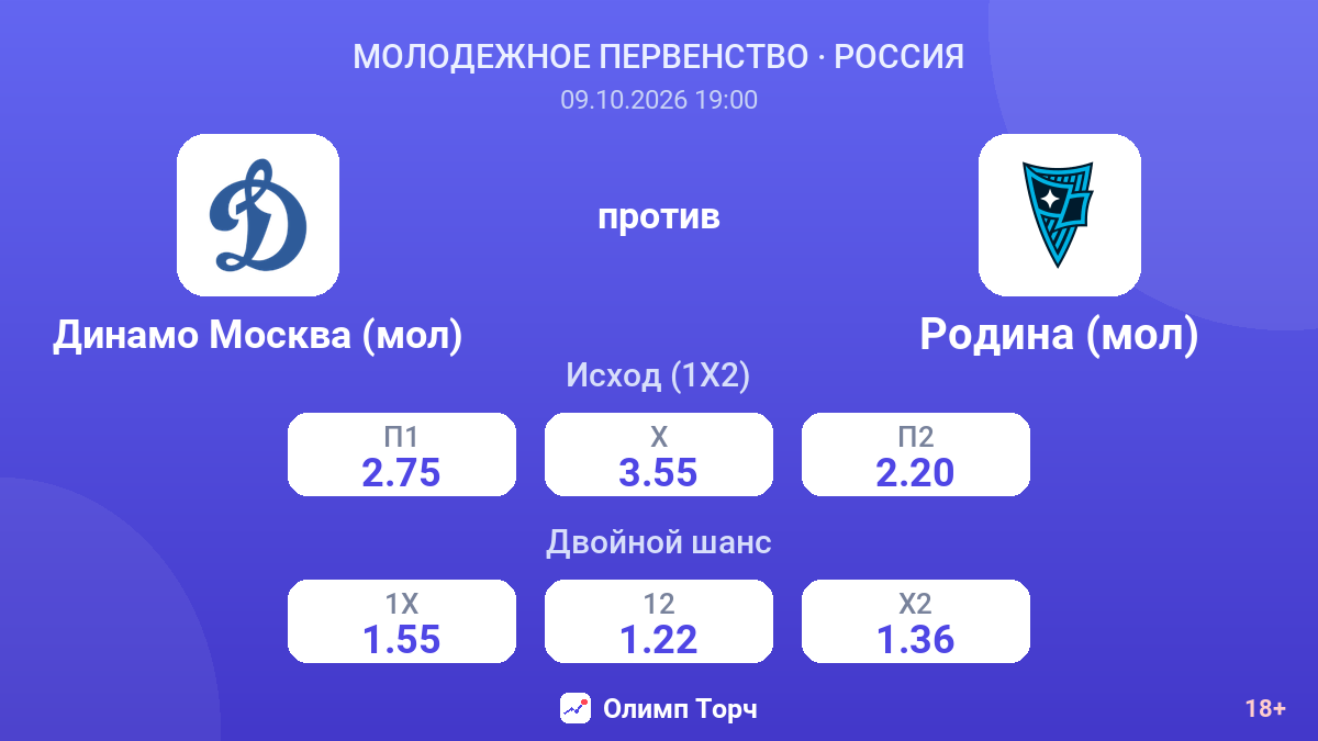 Динамо Москва (мол) — Родина (мол) — коэффициенты