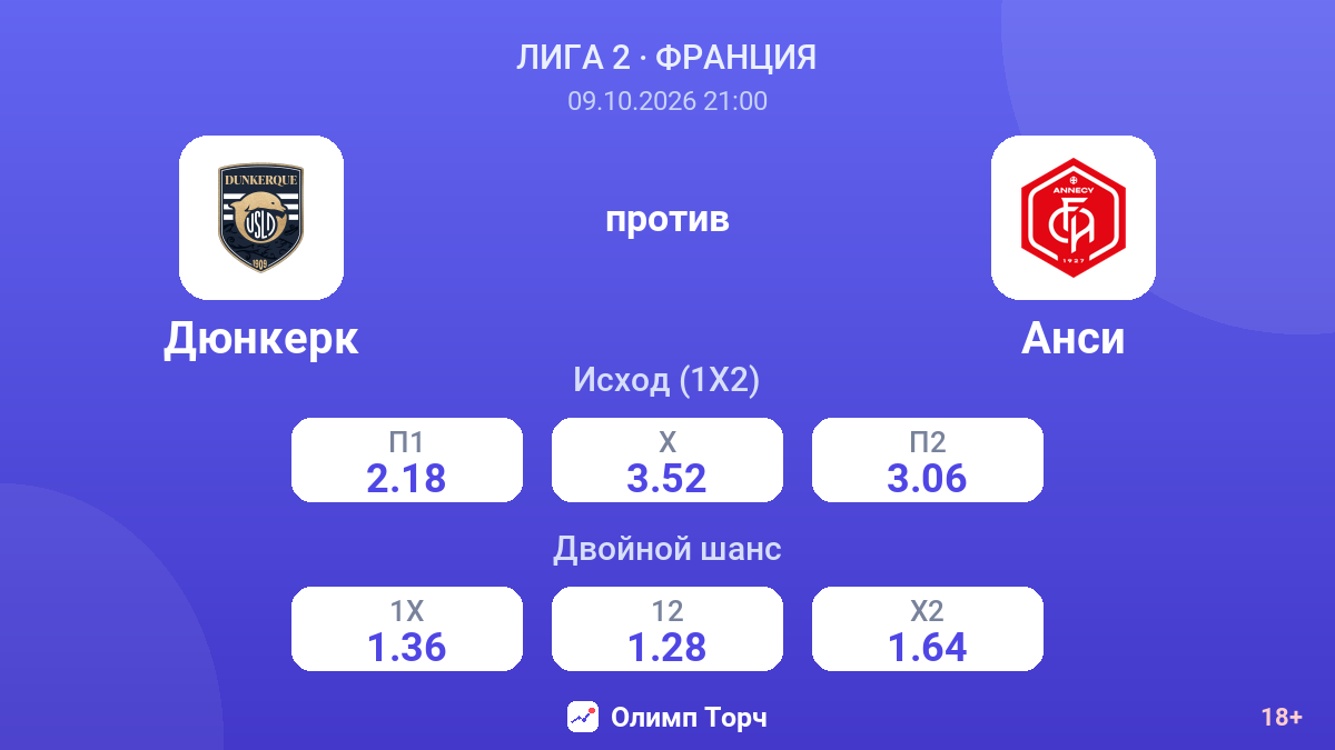 Дюнкерк — Анси — коэффициенты